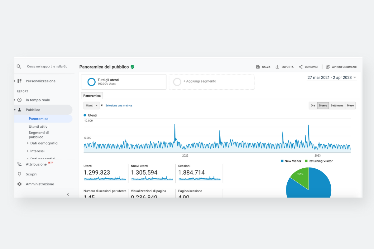 Webeing_Blog_Migrazione_GoogleAnalytics_2