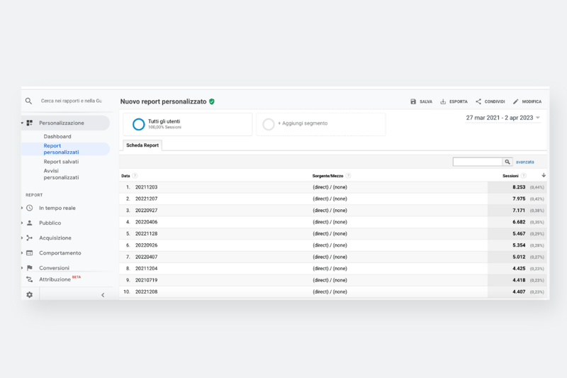 Webeing_Blog_GoogleAnalytics4_ReportPersonalizzato