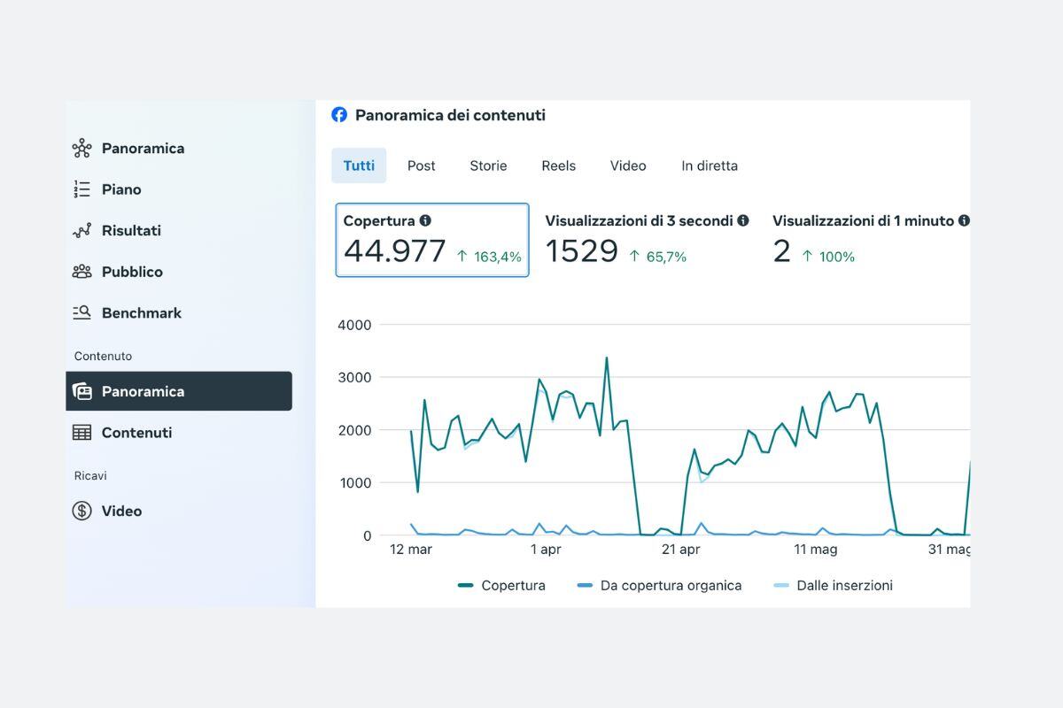Webeing Google Analytics e Meta Insight