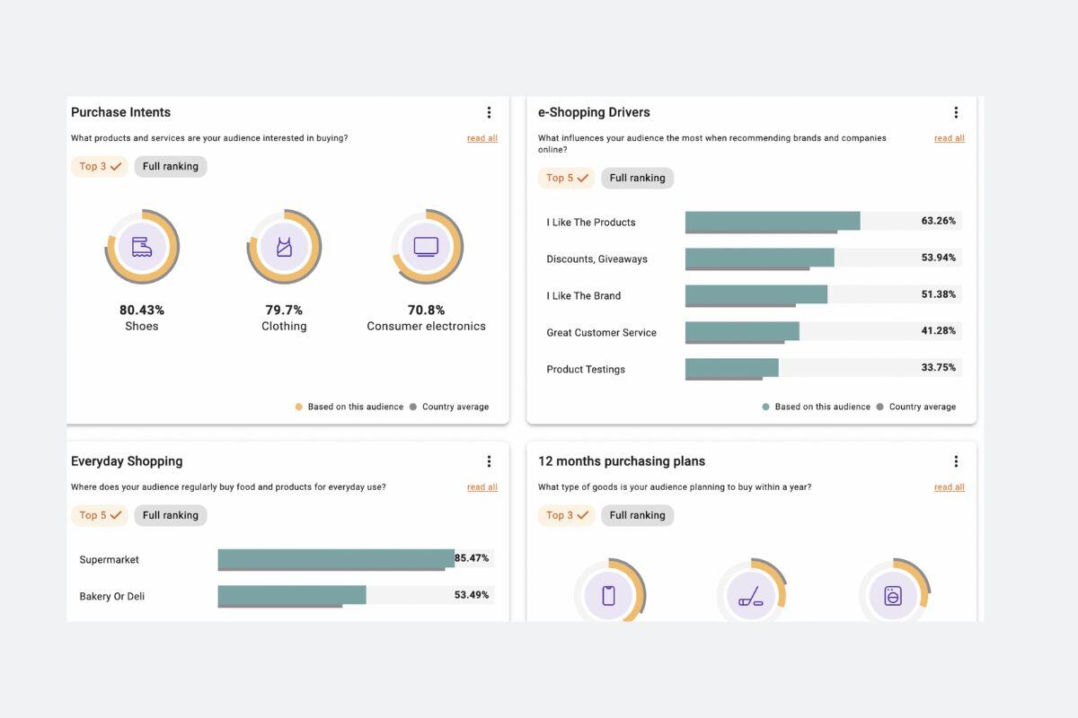Webeing Metriche per il successo con KPI16 