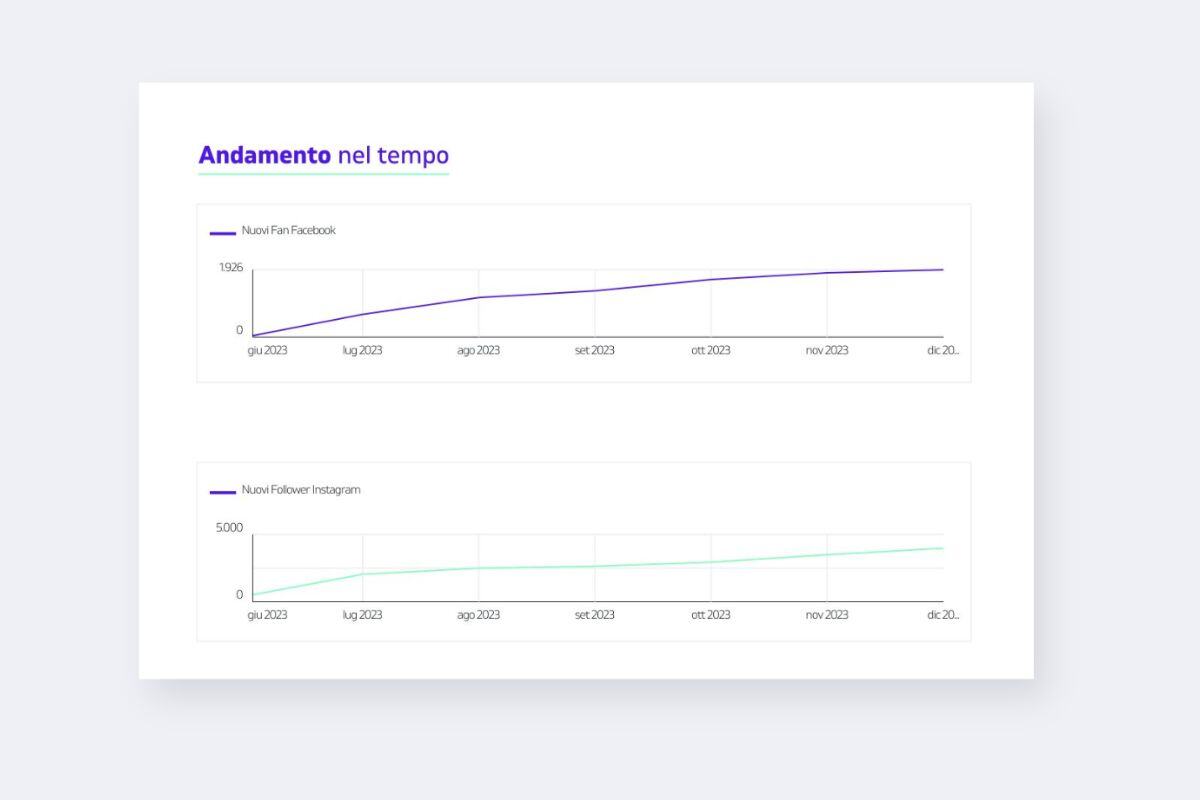 Webeing_Caso studio_Cantina Ripani_Andamento Social fan base