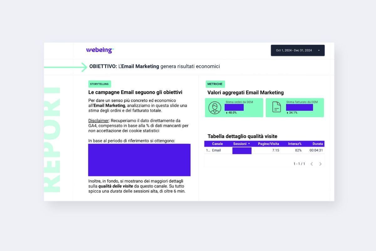 Webeing_Caso studio_Pantofola doro_Dashboard di fine anno