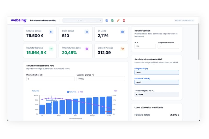 Simulatore di scenari e-commerce per neutralizzare le dispersioni di budget e calcolare il break-even