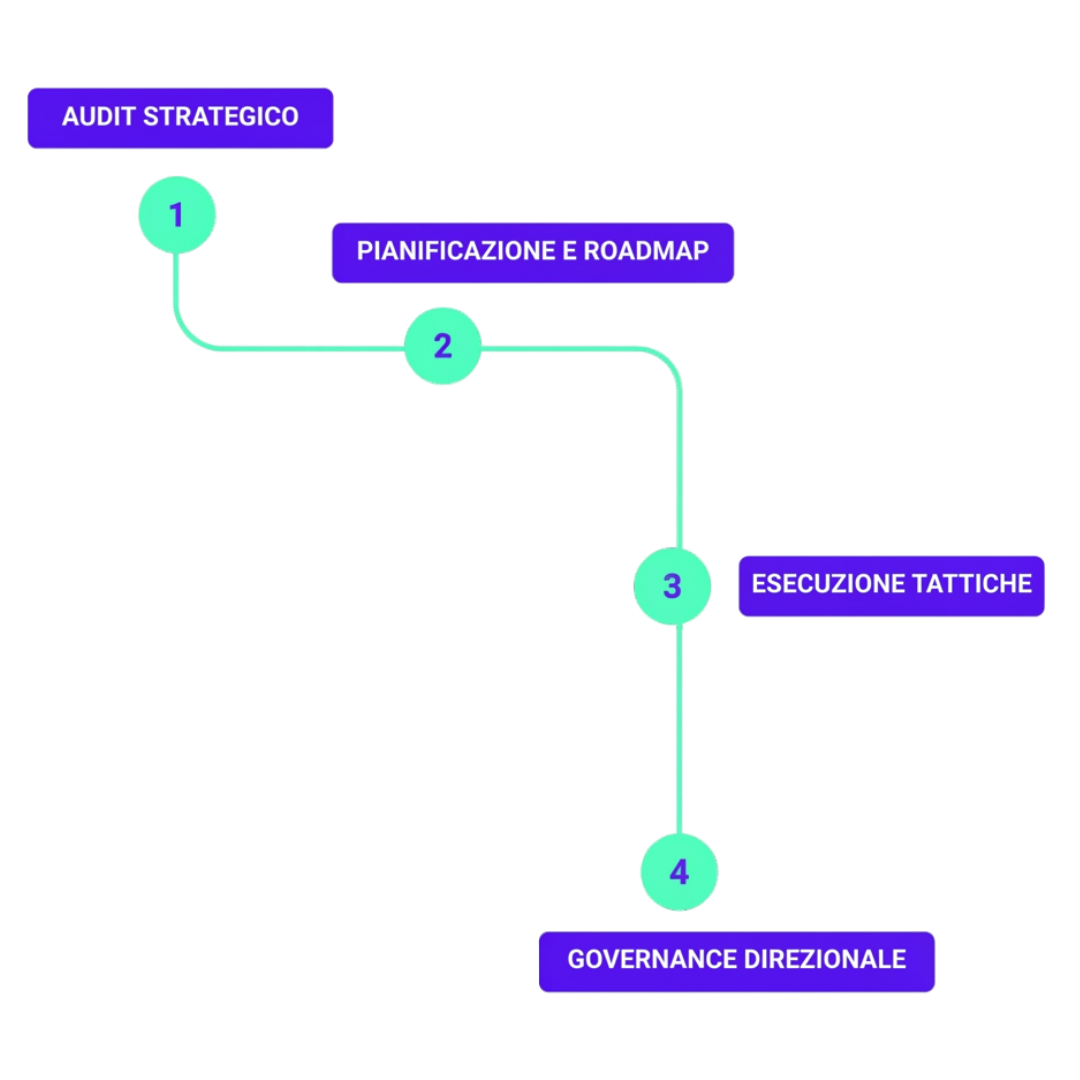 Webeing_immagini interne landing e icone-1