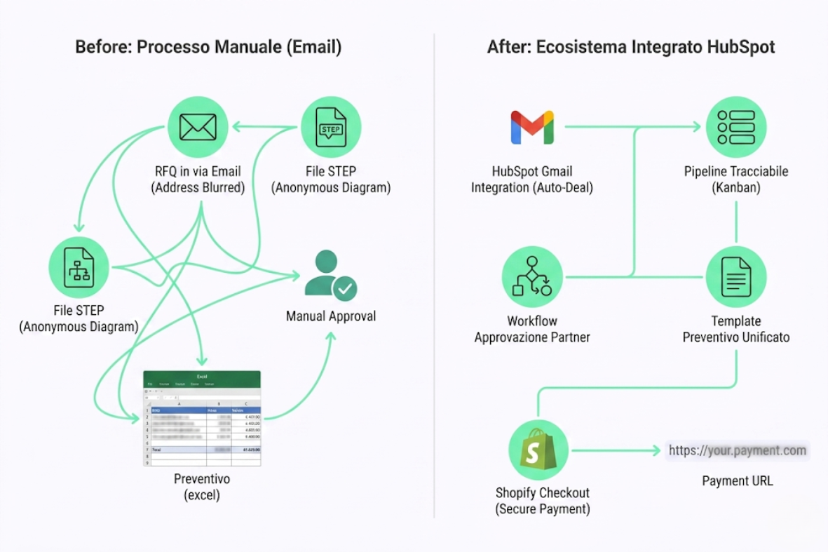 Webeing_testata caso studio (10)