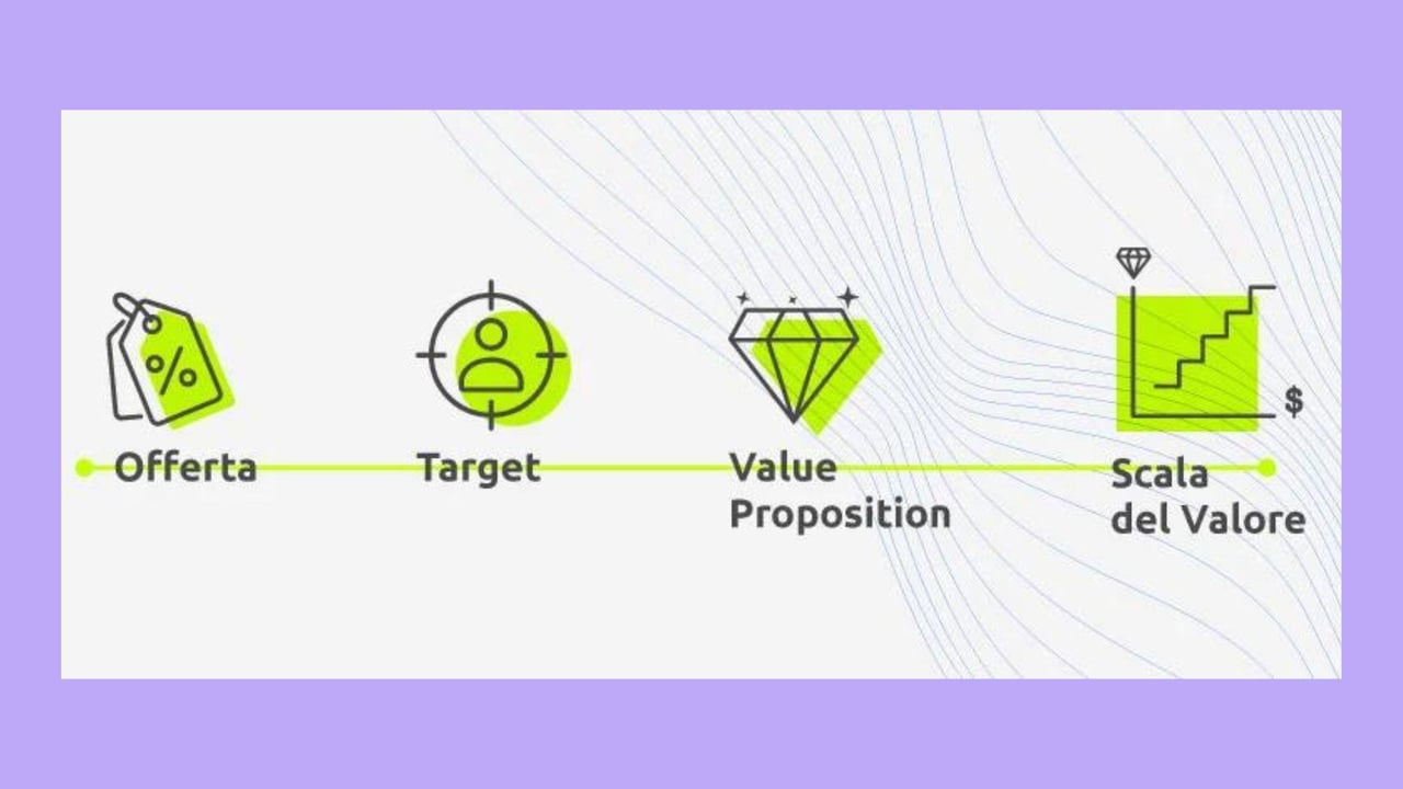 CRM e Funnel Strategy del processo automatizzato con Hubspot Sales - Webeing.net Agenzia Marketing