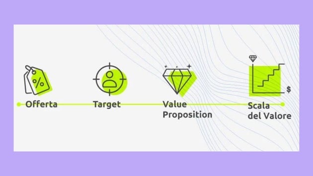 Webeing.net CRM e Funnel