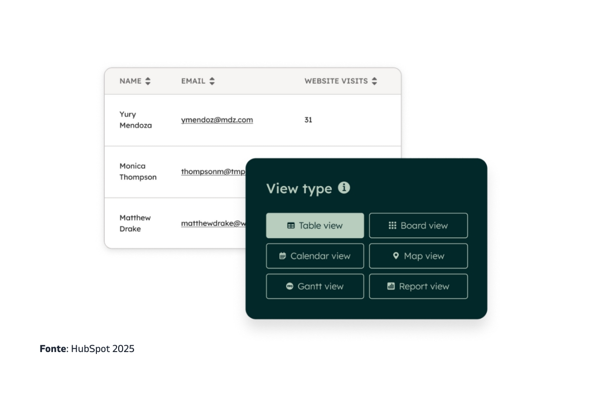 Nuove visualizzaioni di segmenti AI in  Hubspot