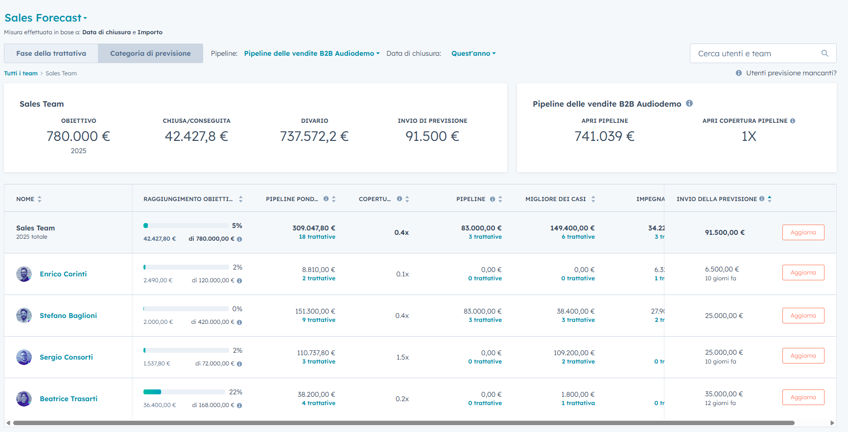 webeing-Forecasting-Tool