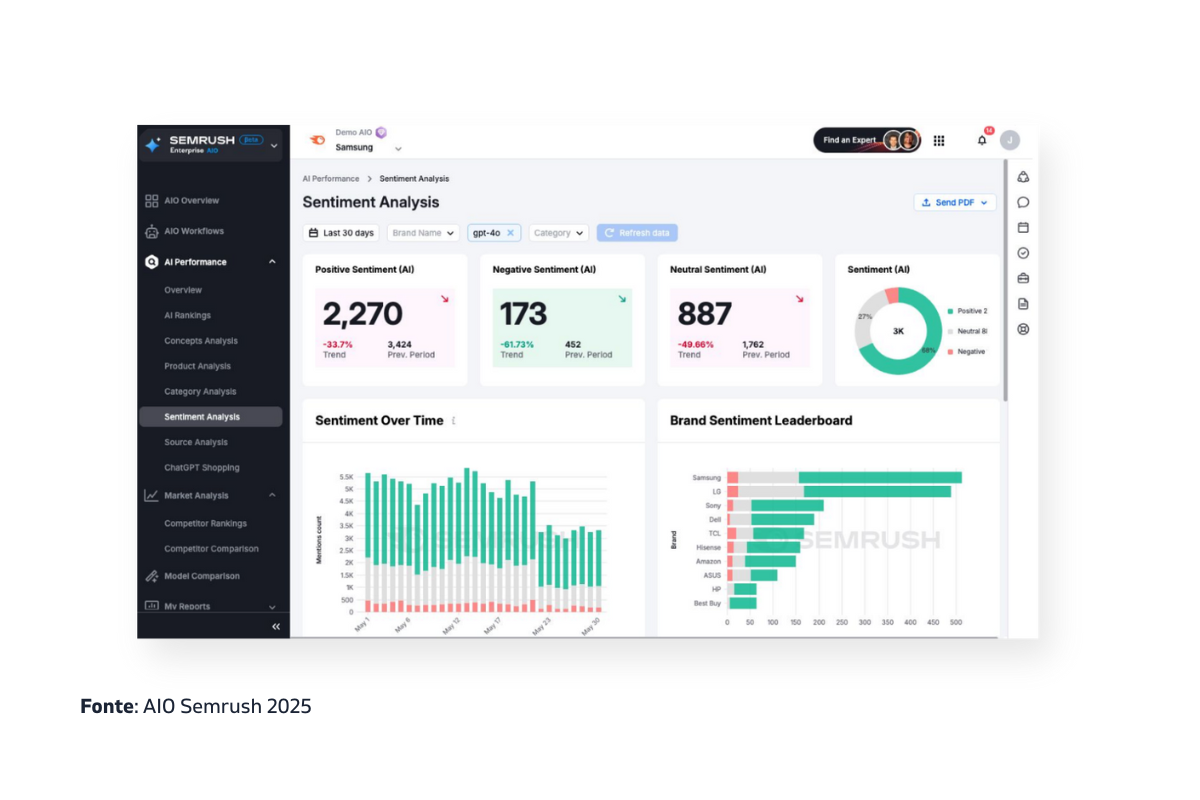 webeing-Grafico della Brand Sentiment Leaderboard (1)