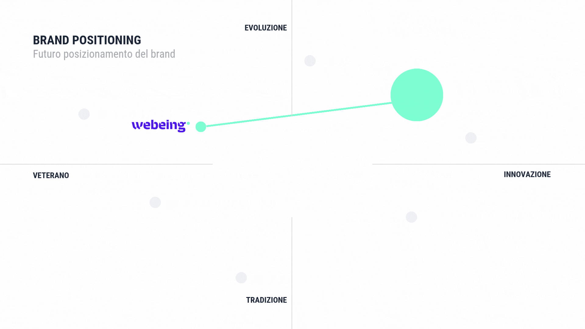 webeing-gif-posizionamento-brand