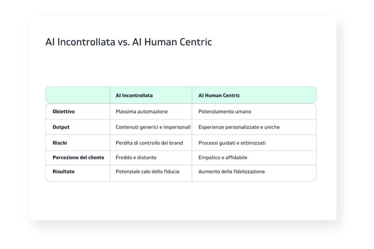 webeing-human-centric-persona-a-lavoro-con-intelligenza-artificiale-vs