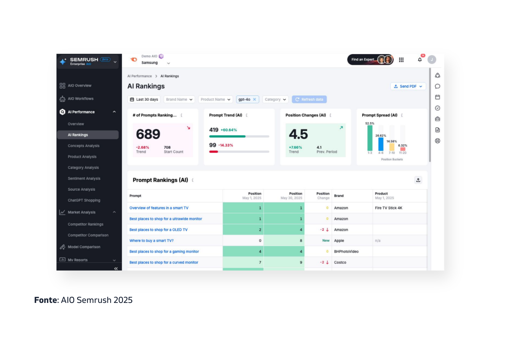 webeing-linterfaccia di Semrush AIO (1)