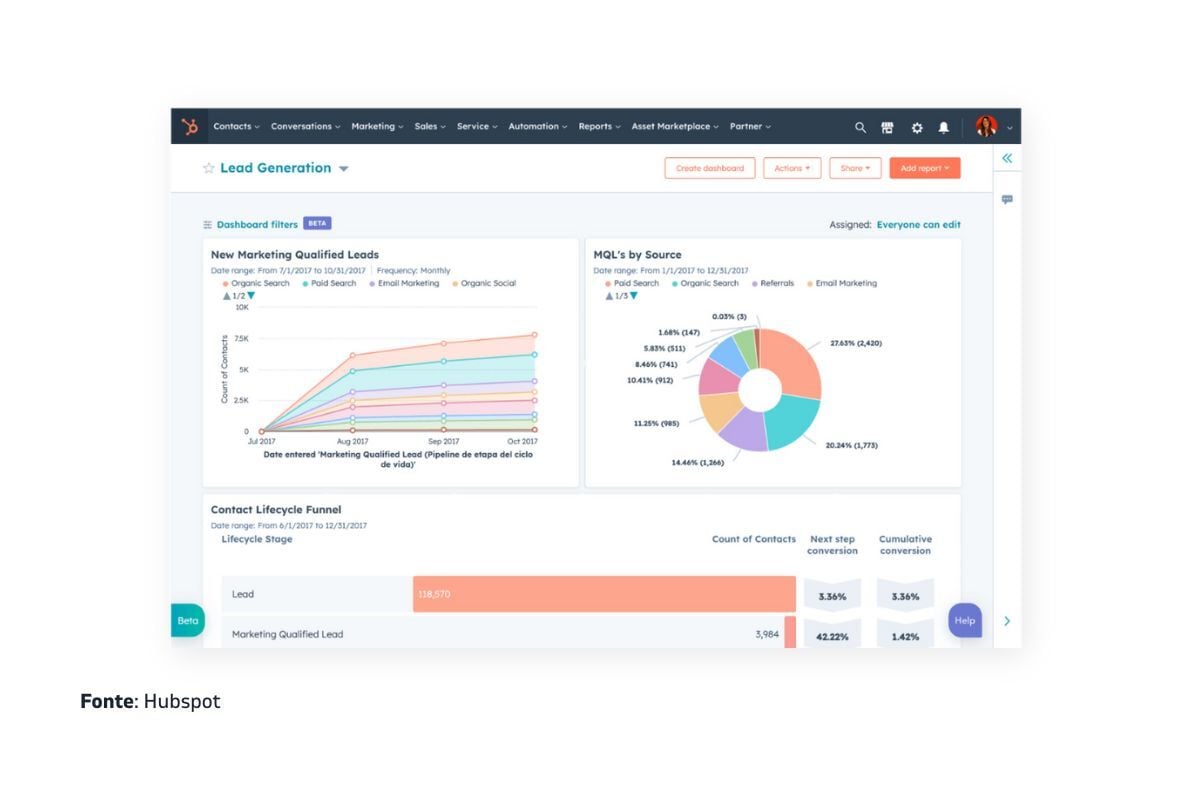 Webeing - schemi della pipeline di hubspot