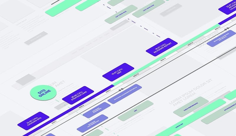 Esempio di roadmap Webeing