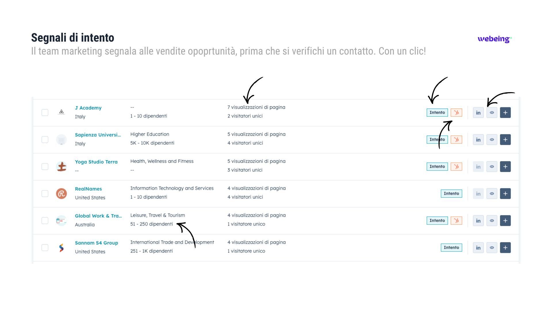 webeing-segnali-dintento