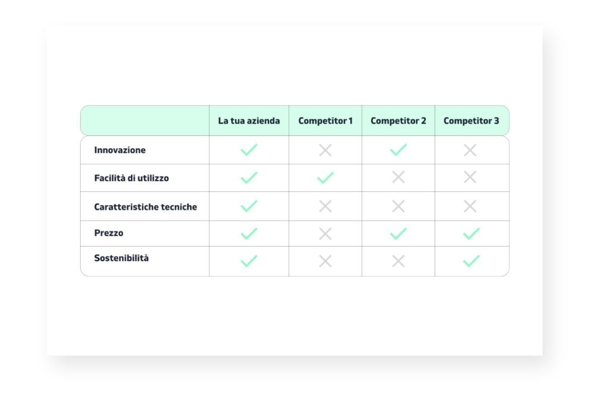 webeing-tabella-comparativa