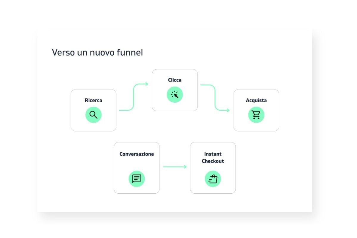 webeing-verso un nuovo funnel