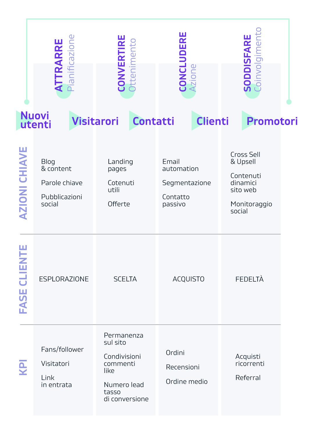 W_schema_FUNNEL-approfondimento