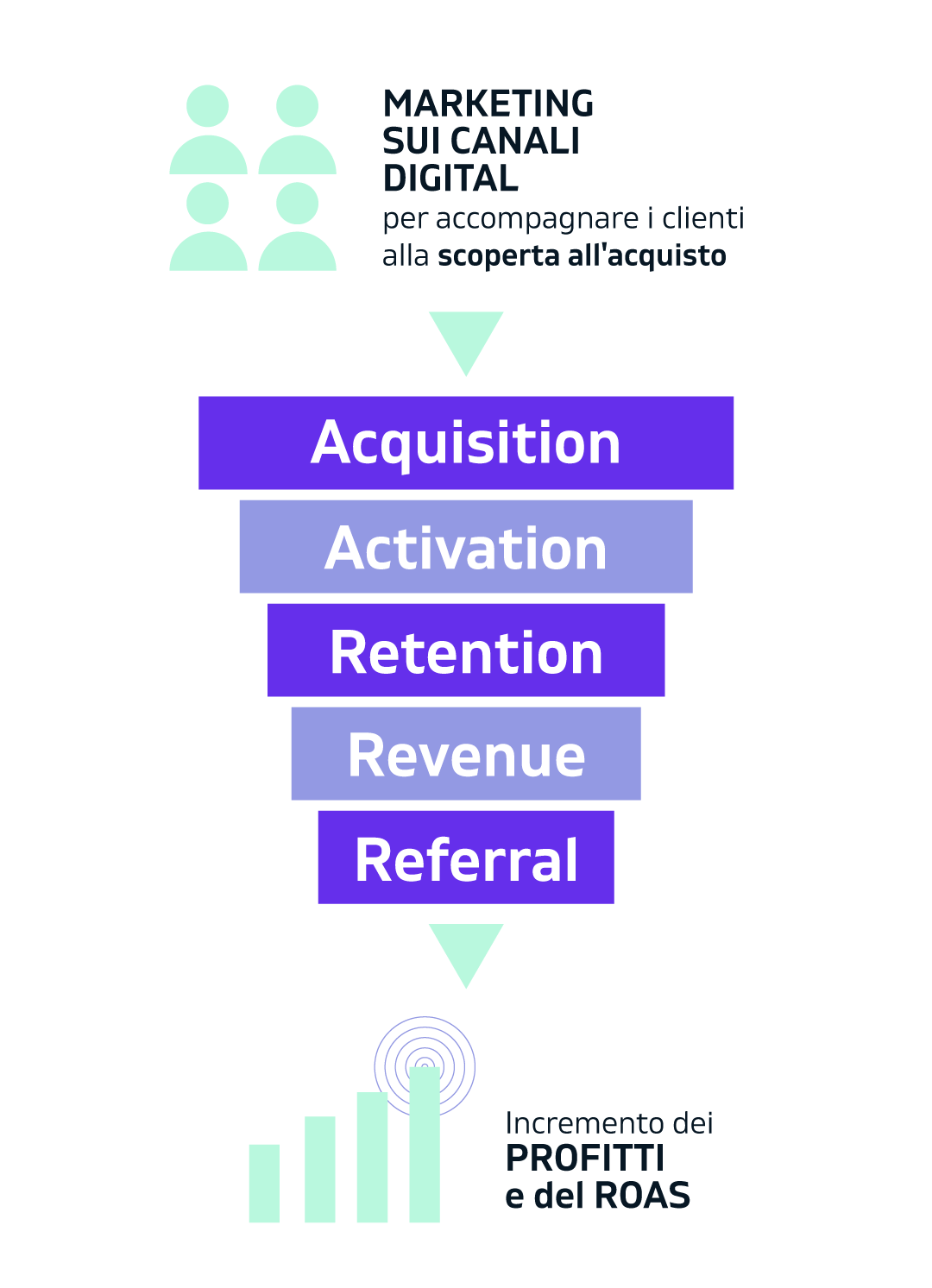 W_schema_FUNNEL W_schema_FUNNEL