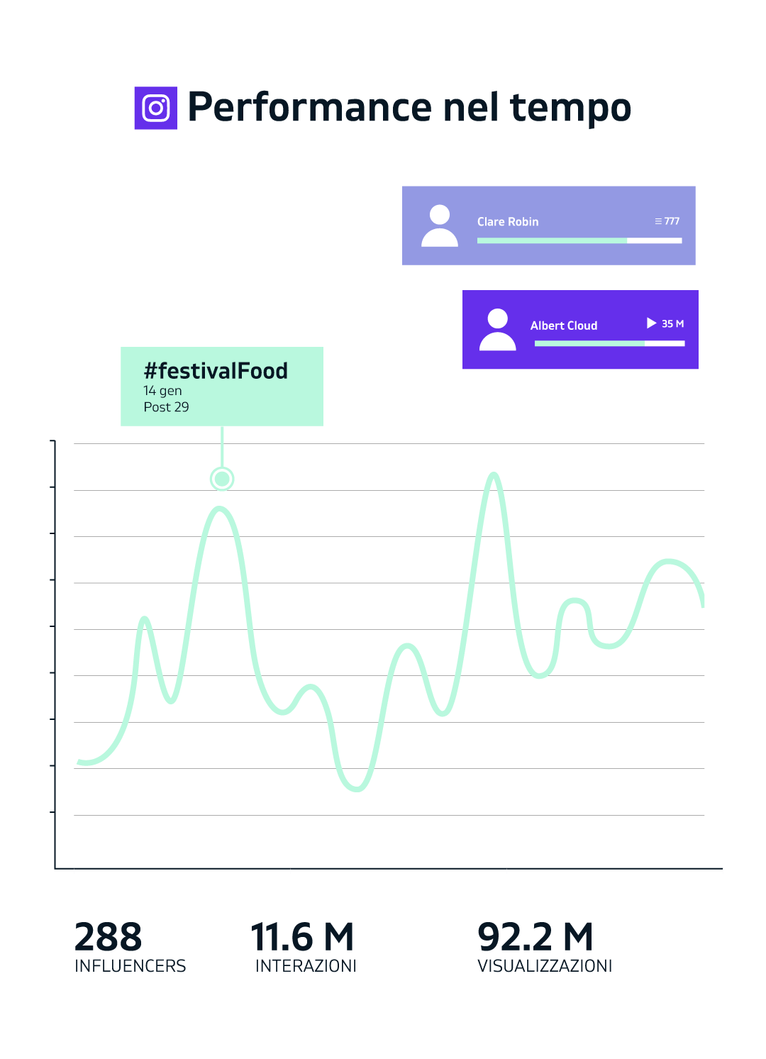 W_schema_INFLUENCER-MARKETING